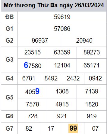 soi cầu xsmb 27 03 2024, soi cầu mb 27-03-2024, dự đoán xsmb 27/03/2024, btl mb 27 03 2024, dự đoán miền bắc 27-03-2024, chốt số mb 27/03/2024, soi cau mien bac 27 03 2024
