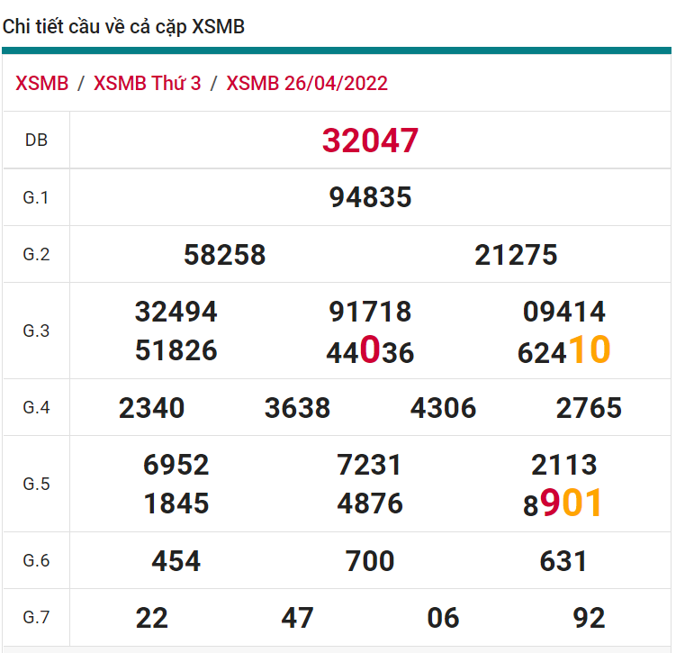 soi cầu xsmb 27-04-2022, soi cầu mb 27-04-2022, dự đoán xsmb 27-04-2022, btl mb 27-04-2022, dự đoán miền bắc 27-04-2022, chốt số mb 27-04-2022, soi cau mien bac 27 04 2022