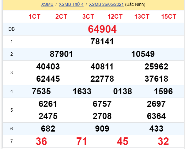 soi cầu xsmb 27-05-2021, soi cầu mb 27-05-2021, dự đoán xsmb 27-05-2021, btl mb 27-05-2021, dự đoán miền bắc 27-05-2021, chốt số mb 27-05-2021, soi cau mien bac 27 05 2021