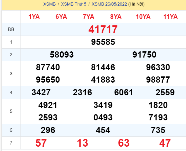 soi cầu xsmb 27-05-2022, soi cầu mb 27-05-2022, dự đoán xsmb 27-05-2022, btl mb 27-05-2022, dự đoán miền bắc 27-05-2022, chốt số mb 27-05-2022, soi cau mien bac 27 05 2022