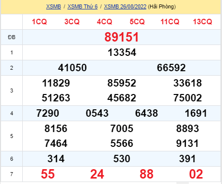 soi cầu xsmb 27-08-2022, soi cầu mb 27-08-2022, dự đoán xsmb 27-08-2022, btl mb 27-08-2022, dự đoán miền bắc 27-08-2022, chốt số mb 27-08-2022, soi cau mien bac 27 08 2022