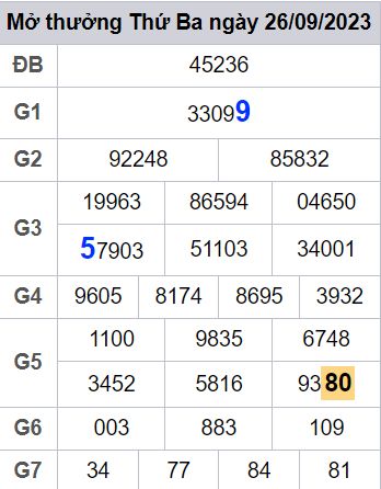 soi cầu xsmb 27 09 2023, soi cầu mb 27-09-2023, dự đoán xsmb 27/09/2023, btl mb 27 09 2023, dự đoán miền bắc 27-09-2023, chốt số mb 27/09/2023, soi cau mien bac 27 09 2023