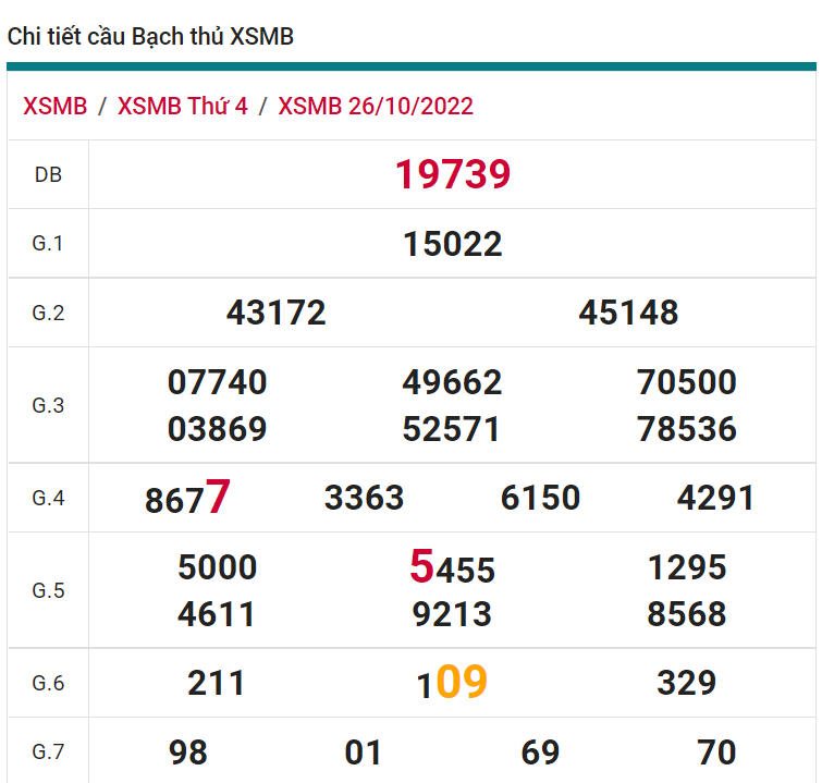 soi cầu xsmb 27-10-2022, soi cầu mb 27-10-2022, dự đoán xsmb 27-10-2022, btl mb 27-10-2022, dự đoán miền bắc 27-10-2022, chốt số mb 27-10-2022, soi cau mien bac 27 10 2022