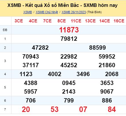 soi cầu xsmn 27/11/23, soi cầu mn 27 11 2023, dự đoán xsmn 27/11/23, btl mn 27 11 2023, dự đoán miền nam 27 11 2023, chốt số mn 27/11/2023, soi cau mien nam 27 11 2023