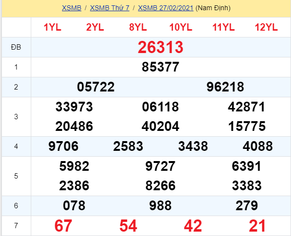 soi cầu xsmb 28-02-2021, soi cầu mb 28-02-2021, dự đoán xsmb 28-02-2021, btl mb 28-02-2021, dự đoán miền bắc 28-02-2021, chốt số mb 28-02-2021, soi cau mien bac 28 02 2021