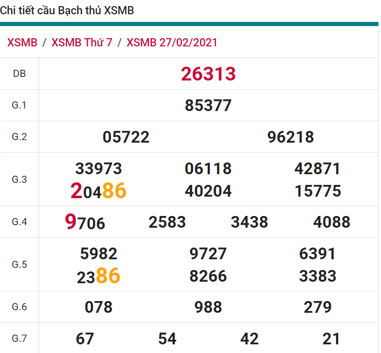 soi cầu xsmb 28-02-2021, soi cầu mb 28-02-2021, dự đoán xsmb 28-02-2021, btl mb 28-02-2021, dự đoán miền bắc 28-02-2021, chốt số mb 28-02-2021, soi cau mien bac 28 02 2021
