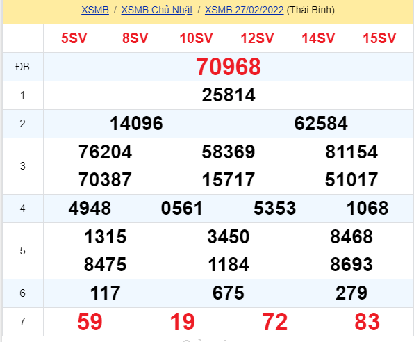 soi cầu xsmn 28 02 2022, soi cầu mn 28-02-2022, dự đoán xsmn 28-02-2022, btl mn 28-02-2022, dự đoán miền nam 28-02-2022, chốt số mn 28-02-2022, soi cau mien nam 28 02 2022