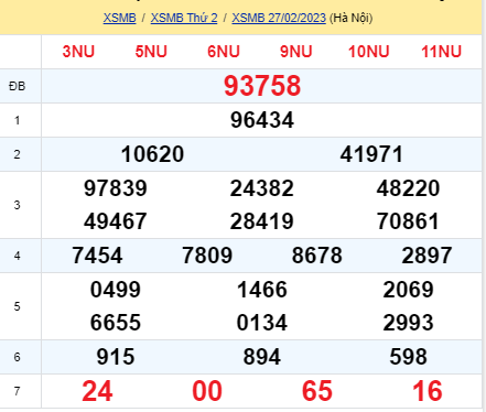 soi cầu xsmb 28-02-2023, soi cầu mb 28-02-2023, dự đoán xsmb 28-02-2023, btl mb 28-02-2023, dự đoán miền bắc 28-02-2023, chốt số mb 28-02-2023, soi cau mien bac 28 02 2023