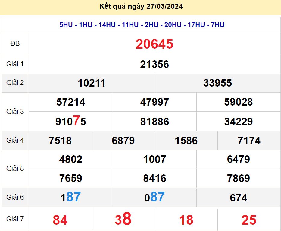 soi cầu xsmb 28-03-2024, soi cầu mb 28-03-2024, dự đoán xsmb 28-03-2024, btl mb 28-03-2024, dự đoán miền bắc 28-03-2024, chốt số mb 28-03-2024, soi cau mien bac 28 03 2024