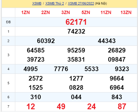 soi cầu xsmb 28-06-2022, soi cầu mb 28-06-2022, dự đoán xsmb 28-06-2022, btl mb 28-06-2022, dự đoán miền bắc 28-06-2022, chốt số mb 28-06-2022, soi cau mien bac 28 06 2022