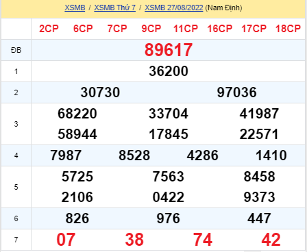 soi cầu xsmb 28-08-2022, soi cầu mb 28-08-2022, dự đoán xsmb 28-08-2021, btl mb 28-08-2022, dự đoán miền bắc 28-08-2022, chốt số mb 28-08-2022, soi cau mien bac 28 08 2022