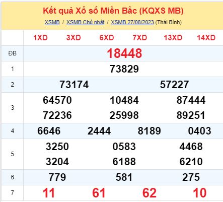 soi cầu xsmn 28/08/23, soi cầu mn 28 08 2023, dự đoán xsmn 28/08/23, btl mn 28 08 2023, dự đoán miền nam 28 08 2023, chốt số mn 28/08/2023, soi cau mien nam 28 08 2023