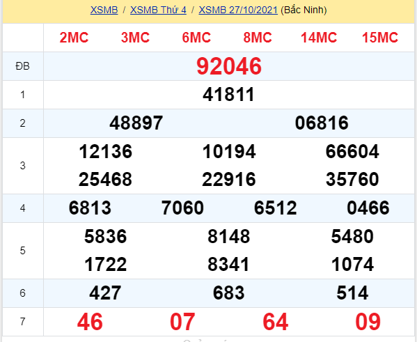 soi cầu xsmb 28-10-2021, soi cầu mb 28-10-2021, dự đoán xsmb 28-10-2021, btl mb 28-10-2021, dự đoán miền bắc 28-10-2021, chốt số mb 28-10-2021, soi cau mien bac 28 10 2021