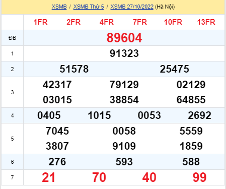 soi cầu xsmb 28-10-2022, soi cầu mb 28-10-2022, dự đoán xsmb 28-10-2022, btl mb 28-10-2022, dự đoán miền bắc 28-10-2022, chốt số mb 28-10-2022, soi cau mien bac 28 10 2022