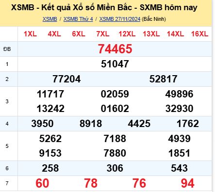 soi cầu xsmb 28-11-2024, soi cầu mb 28-11-2024, dự đoán xsmb 28-11-2024, btl mb 28-11-2024, dự đoán miền bắc 28-11-2024, chốt số mb 28-11-2024, soi cau mien bac 28 11 2024