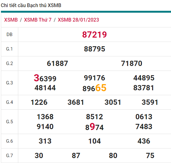 soi cầu xsmb 29-01-2023, soi cầu mb 29-01-2023, dự đoán xsmb 29-01-2023, btl mb 29-01-2023, dự đoán miền bắc 29-01-2023, chốt số mb 29-01-2023, soi cau mien bac 29 01 2023