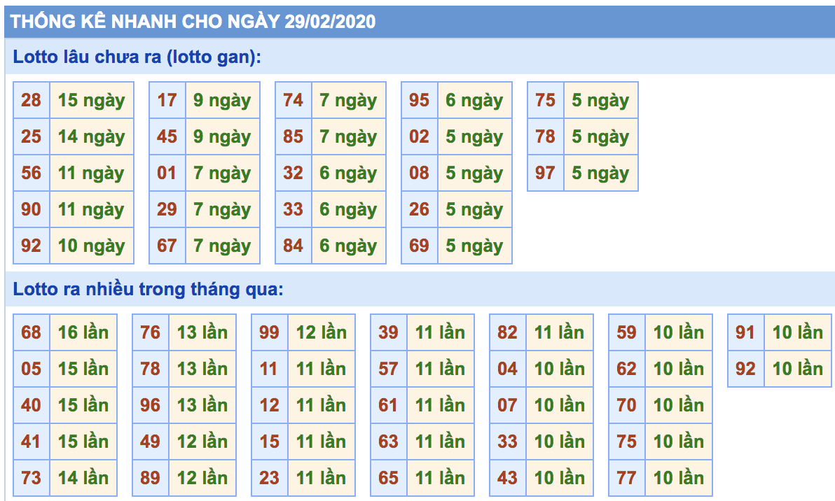 soi cầu xsmb 29-02-2020, soi cầu mb 29-02-2020, dự đoán kqxs mb 29-02-2020, btl mb 29-02-2020, dự đoán miền bắc 29-02-2020, chốt số mb 29-02-2020