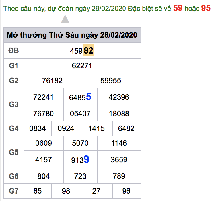 soi cầu xsmb 29-02-2020, soi cầu mb 29-02-2020, dự đoán kqxs mb 29-02-2020, btl mb 29-02-2020, dự đoán miền bắc 29-02-2020, chốt số mb 29-02-2020