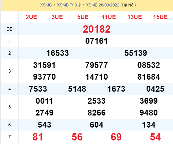 soi cầu xsmb 29-03-2022, soi cầu mb 29-03-2022, dự đoán xsmb 29-03-2022, btl mb 29-03-2022, dự đoán miền bắc 29-03-2022, chốt số mb 29-03-2022, soi cau mien bac 29 03 2022