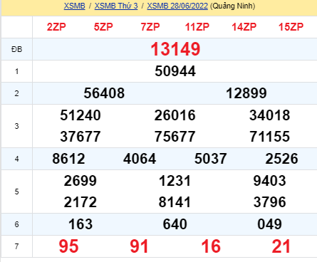 soi cầu xsmb 29-06-2022, soi cầu mb 29-06-2022, dự đoán xsmb 29-06-2022, btl mb 29-06-2022, dự đoán miền bắc 29-06-2022, chốt số mb 29-06-2022, soi cau mien bac 29 06 2022