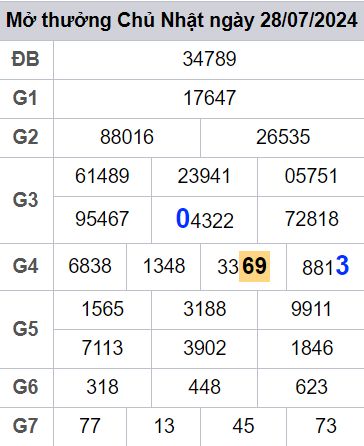 soi cầu xsmn 29/07/2024, soi cầu mn 29 07 2024, dự đoán xsmn 29/07/2024, btl mn 29 07 2024, dự đoán miền nam 29 07 2024, chốt số mn 29/07/2024, soi cau mien nam 29 07 2024