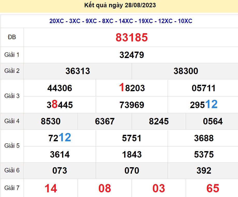 soi cầu xsmb 29/08/23, soi cầu mb 29 08 2023, dự đoán xsmb 29-08-2023, btl mb 29 08 2023, dự đoán miền bắc 29/08/23, chốt số mb 29 08 2023, soi cau mien bac 29-08-2023