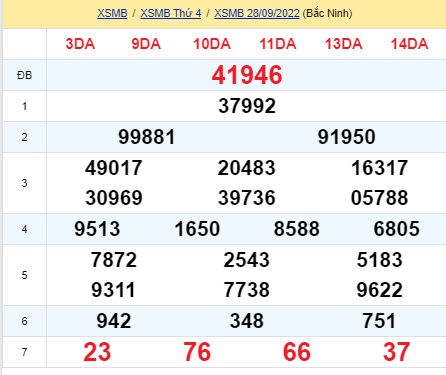 soi cầu xsmb 29-09-2022, soi cầu mb 29-09-2022, dự đoán xsmb 29-09-2022, btl mb 29-09-2022, dự đoán miền bắc 29-09-2022, chốt số mb 29-09-2022, soi cau mien bac 29 09 2022