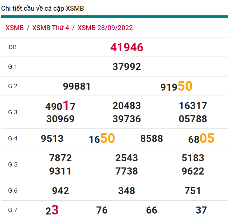 soi cầu xsmb 29-09-2022, soi cầu mb 29-09-2022, dự đoán xsmb 29-09-2022, btl mb 29-09-2022, dự đoán miền bắc 29-09-2022, chốt số mb 29-09-2022, soi cau mien bac 29 09 2022