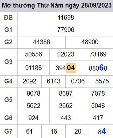soi cầu xsmb 29-09-2022, soi cầu mb 29-09-2023, dự đoán xsmb 29-09-2023, btl mb 29-09-2023, dự đoán miền bắc 29-09-2023, chốt số mb 29-09-2022, soi cau mien bac 29 09 2023