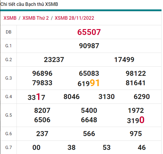 soi cầu xsmb 29-11-2022, soi cầu mb 29-11-2022, dự đoán xsmb 29-11-2022, btl mb 29-11-2022, dự đoán miền bắc 29-11-2022, chốt số mb 29-11-2022, soi cau mien bac 29 11 2022