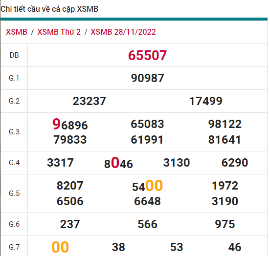 soi cầu xsmb 29-11-2022, soi cầu mb 29-11-2022, dự đoán xsmb 29-11-2022, btl mb 29-11-2022, dự đoán miền bắc 29-11-2022, chốt số mb 29-11-2022, soi cau mien bac 29 11 2022