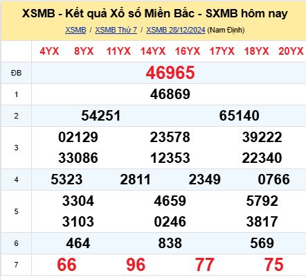 soi cầu xsmb 29-12-2024, soi cầu mb 29-12-2024, dự đoán xsmb 29-12-2024, btl mb 29-12-2024, dự đoán miền bắc 29-12-2024, chốt số mb 29-12-2024, soi cau mien bac 29-12-2024