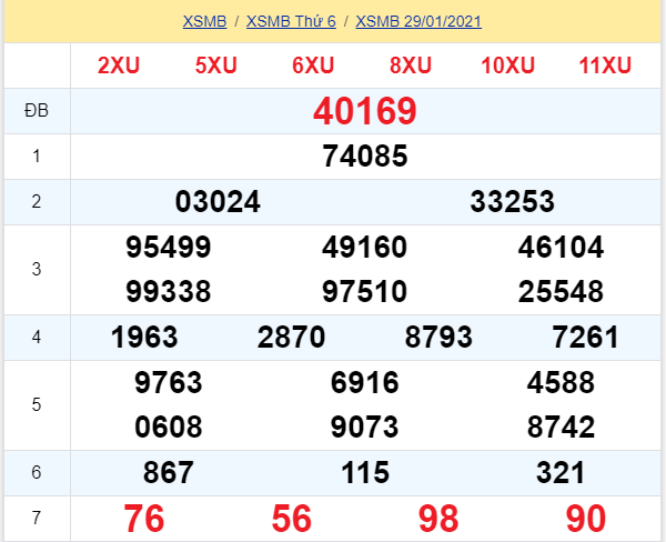 soi cầu xsmb 30-01-2021, soi cầu mb 30-01-2021, dự đoán xsmb 30-01-2021, btl mb 30-01-2021, dự đoán miền bắc 30-01-2021, chốt số mb 30-01-2021, soi cau mien bac 30 01 2021