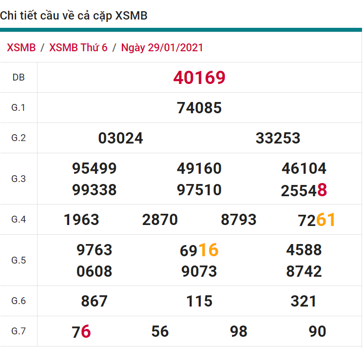 soi cầu xsmb 30-01-2021, soi cầu mb 30-01-2021, dự đoán xsmb 30-01-2021, btl mb 30-01-2021, dự đoán miền bắc 30-01-2021, chốt số mb 30-01-2021, soi cau mien bac 30 01 2021