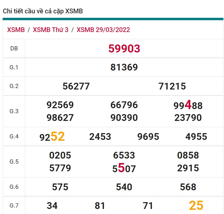 soi cầu xsmb 30-03-2022, soi cầu mb 30-03-2022, dự đoán xsmb 30-03-2022, btl mb 30-03-2022, dự đoán miền bắc 30-03-2022, chốt số mb 30-03-2022, soi cau mien bac 30 03 2022