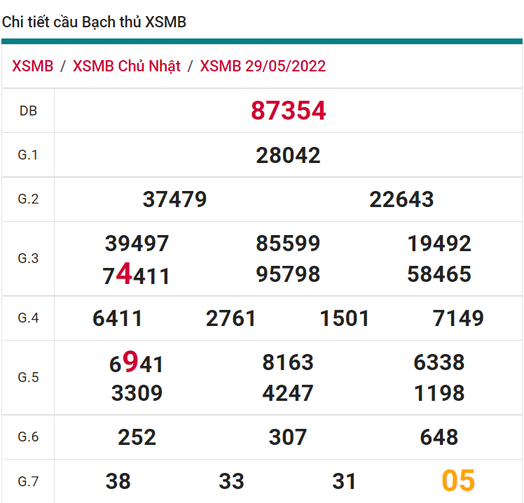 soi cầu xsmn 30 05 2022, soi cầu mn 30-05-2022, dự đoán xsmn 30-05-2022, btl mn 30-05-2022, dự đoán miền nam 30-05-2022, chốt số mn 30-05-2022, soi cau mien nam 30  2022