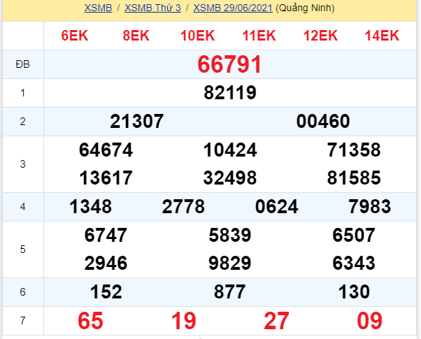 soi cầu xsmb 30-06-2021, soi cầu mb 30-06-2021, dự đoán xsmb 30-06-2021, btl mb 30-06-2021, dự đoán miền bắc 30-06-2021, chốt số mb 30-06-2021, soi cau mien bac 30 06 2021