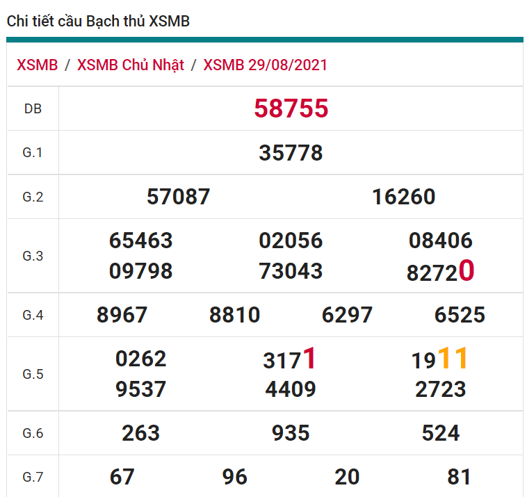 soi cầu xsmn 30 08 2021, soi cầu mn 30-08-2021, dự đoán xsmn 30-08-2021, btl mn 30-08-2021, dự đoán miền nam 30-08-2021, chốt số mn 30-08-2021, soi cau mien nam 30 08 2021