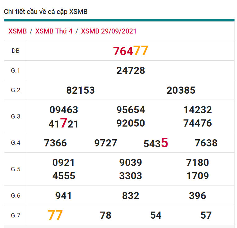 soi cầu xsmb 30-09-2021, soi cầu mb 30-09-2021, dự đoán xsmb 30-09-2021, btl mb 30-09-2021, dự đoán miền bắc 30-09-2021, chốt số mb 30-09-2021, soi cau mien bac 30 09 2021