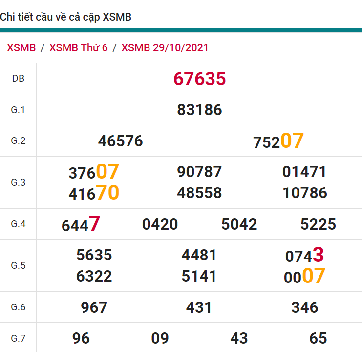 soi cầu xsmb 30-10-2021, soi cầu mb 30-10-2021, dự đoán xsmb 30-10-2021, btl mb 30-10-2021, dự đoán miền bắc 30-10-2021, chốt số mb 30-10-2021, soi cau mien bac 30 10 2021