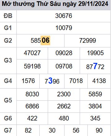 soi cầu xsmb 30/11/2024, soi cầu mb 30/11/2024, dự đoán xsmb 30-11-2024, btl mb 30-11-2024 dự đoán miền bắc 30/11/2024, chốt số mb 30-11-2024, soi cau mien bac 30/11/2024
