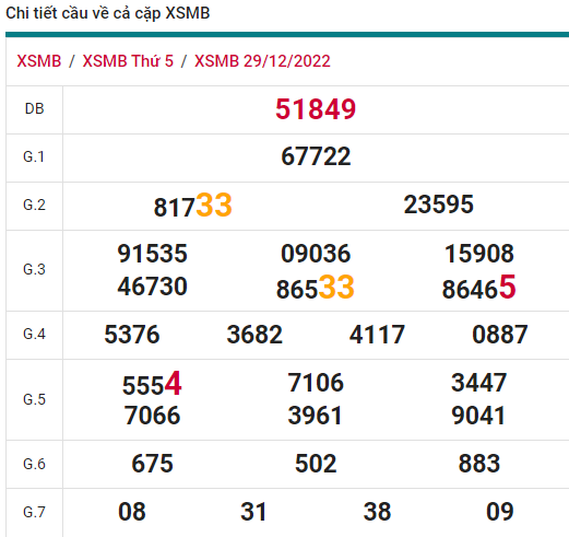 soi cầu xsmb 30-12-2022, soi cầu mb 30-12-2022, dự đoán xsmb 30-12-2022, btl mb 30-12-2022, dự đoán miền bắc 30-12-2022, chốt số mb 30-12-2022, soi cau mien bac 30 12 2022