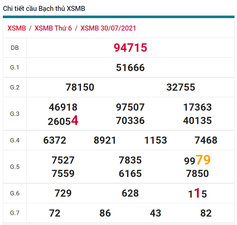 soi cầu xsmb 31-07-2021, soi cầu mb 31-07-2021, dự đoán xsmb 31-07-2021, btl mb 31-07-2021, dự đoán miền bắc 31-07-2021, chốt số mb 31-07-2021, soi cau mien bac 31 07 2021