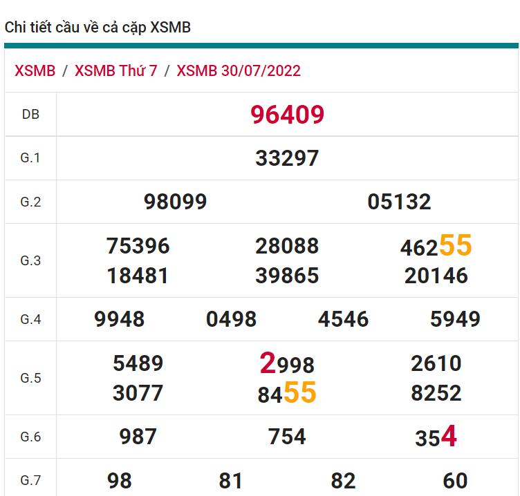 soi cầu xsmb 31-07-2022, soi cầu mb 31-07-2022, dự đoán xsmb 31-07-2021, btl mb 31-07-2022, dự đoán miền bắc 31-07-2022, chốt số mb 31-07-2022, soi cau mien bac 31 07 2022