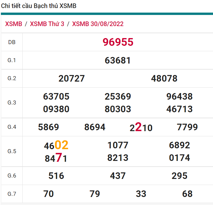 soi cầu xsmb 31-08-2022, soi cầu mb 31-08-2022, dự đoán xsmb 31-08-2022, btl mb 31-08-2022, dự đoán miền bắc 31-08-2022, chốt số mb 31-08-2022, soi cau mien bac 31 08 2022
