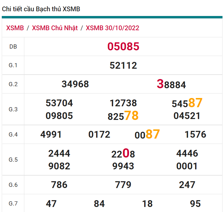 soi cầu xsmn 31 10 2022, soi cầu mn 31-10-2022, dự đoán xsmn 31-10-2022, btl mn 31-10-2022, dự đoán miền nam 31-10-2022, chốt số mn 31-10-2022, soi cau mien nam 31 10 2022