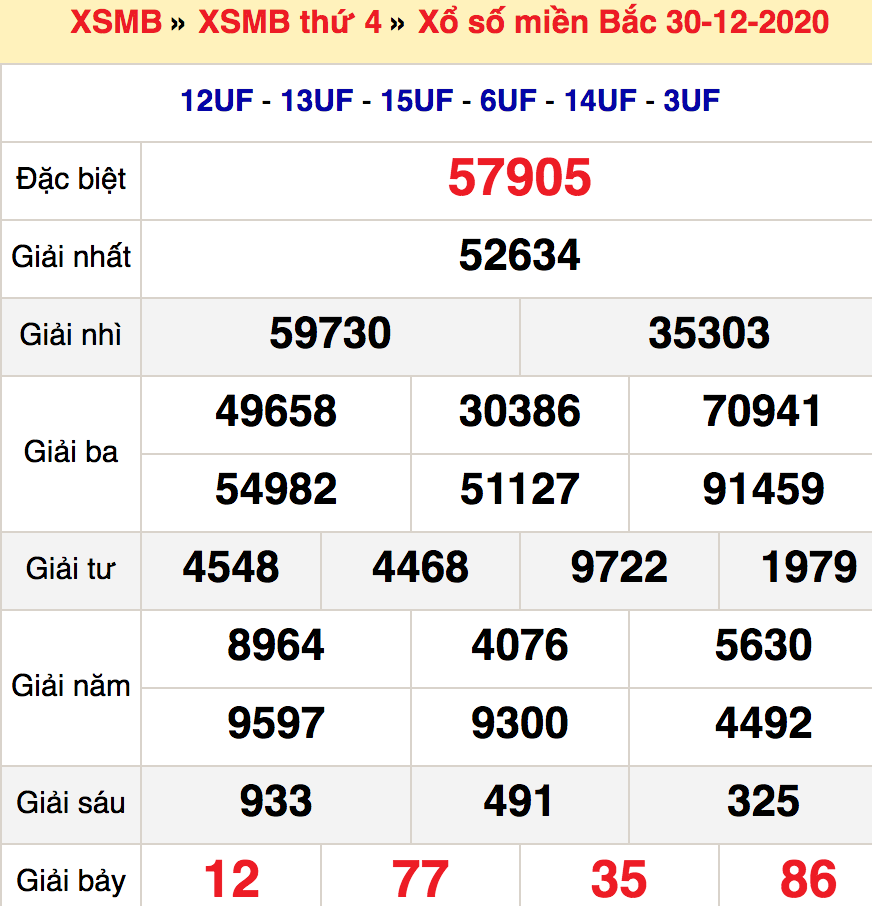 soi cầu xsmb 31-12-2020, soi cầu mb 31-12-2020, dự đoán xsmb 31-12-2020, btl mb 31-12-2020, dự đoán miền bắc 31-12-2020, chốt số mb 31-12-2020, soi cau mien bac 31 12 2020