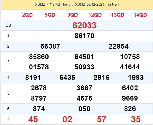 soi cầu xsmb 31-12-2021, soi cầu mb 31-12-2021, dự đoán xsmb 31-12-2021, btl mb 31-12-2021, dự đoán miền bắc 31-12-2021, chốt số mb 31-12-2021, soi cau mien bac 31 12 2021