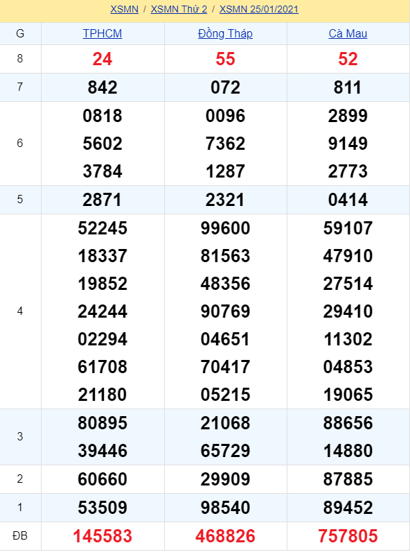 soi cầu xsmn 25 01 2021, soi cầu mn 25-01-2021, dự đoán xsmn 25-01-2021, btl mn 25-01-2021, dự đoán miền nam 25-01-2021, chốt số mn 25-01-2021, soi cau mien nam 25 01 2021