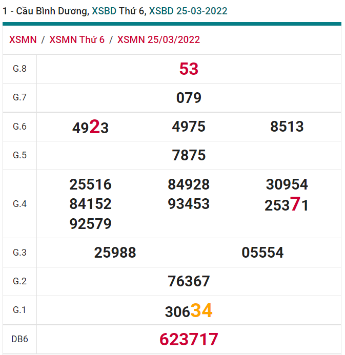 soi cầu xsmn 01-04-2022, soi cầu mn 01-04-2022, dự đoán xsmn 01-04-2022, btl mn 01-04-2022, dự đoán miền nam 01-04-2022, chốt số mn 01-04-2022, soi cau mien nam 01-04-2022